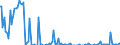 Indicator: Percent of Value of Loans Subject to Prepayment Penalty for Daily (Overnight) Interval,: Minimal Risk, Domestic Banks (DISCONTINUED)