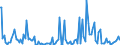 Indicator: Percent of Value of Loans Subject to Prepayment Penalty for Daily (Overnight) Interval,: Other Risk (Acceptable), Domestic Banks (DISCONTINUED)