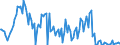 Indicator: Percent of Value of Loans Subject to Prepayment Penalty for Daily (Overnight) Interval,: Domestic Banks (DISCONTINUED)