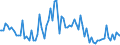 Indicator: Percent of Value of Loans: Prime Based for Daily (Overnight) Interval, Moderate Risk, Domestic Banks (DISCONTINUED)