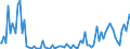 Indicator: Percent of Value of Loans: Prime Based for Daily (Overnight) Interval, Minimal Risk, Domestic Banks (DISCONTINUED)