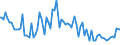 Indicator: Percent of Value of Loans: Prime Based for Daily (Overnight) Interval, Domestic Banks (DISCONTINUED)