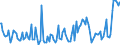 Indicator: Percent of Value of Loans: Secured by Collateral for Daily (Overnight) Interval, Low Risk, Domestic Banks (DISCONTINUED)