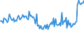 Indicator: Percent of Value of Loans: Secured by Collateral for Daily (Overnight) Interval, Moderate Risk, Domestic Banks (DISCONTINUED)