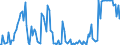 Indicator: Percent of Value of Loans: Secured by Collateral for Daily (Overnight) Interval, Minimal Risk, Domestic Banks (DISCONTINUED)