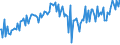 Indicator: Percent of Value of Loans: Secured by Collateral for Daily (Overnight) Interval, Other Risk (Acceptable), Domestic Banks (DISCONTINUED)