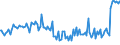 Indicator: Percent of Value of Loans: Secured by Collateral for Daily (Overnight) Interval, Domestic Banks (DISCONTINUED)