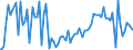 Indicator: Commitment Status, Average Months Since Loan (Commitment) Terms Were Set for Daily (Overnight) Interval,: Low Risk, Domestic Banks (DISCONTINUED)