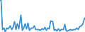Indicator: Commitment Status, Average Months Since Loan (Commitment) Terms Were Set for Daily (Overnight) Interval,: Minimal Risk, Domestic Banks (DISCONTINUED)