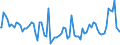 Indicator: Commitment Status, Average Months Since Loan (Commitment) Terms Were Set for Daily (Overnight) Interval,: Other Risk (Acceptable), Domestic Banks (DISCONTINUED)