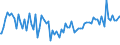 Indicator: Commitment Status, Average Months Since Loan (Commitment) Terms Were Set for Daily (Overnight) Interval,: Domestic Banks (DISCONTINUED)