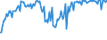 Indicator: Commitment Status,: Percent of Amount of Loans Made Under Commitment for Daily (Overnight) Interval, Low Risk, Domestic Banks (DISCONTINUED)