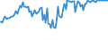 Indicator: Commitment Status,: Percent of Amount of Loans Made Under Commitment for Daily (Overnight) Interval, Moderate Risk, Domestic Banks (DISCONTINUED)