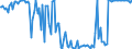 Indicator: Commitment Status,: Percent of Amount of Loans Made Under Commitment for Daily (Overnight) Interval, Minimal Risk, Domestic Banks (DISCONTINUED)