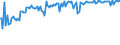 Indicator: Commitment Status,: Percent of Amount of Loans Made Under Commitment for Daily (Overnight) Interval, Other Risk (Acceptable), Domestic Banks (DISCONTINUED)