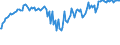 Indicator: Commitment Status,: Percent of Amount of Loans Made Under Commitment for Daily (Overnight) Interval, Domestic Banks (DISCONTINUED)