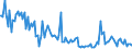 Indicator: Total Value of Loans for Daily (Overnight) Interval,: Low Risk, Domestic Banks (DISCONTINUED)