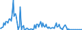 Indicator: Total Value of Loans for Daily (Overnight) Interval,: Minimal Risk, Domestic Banks (DISCONTINUED)