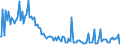 Indicator: Total Value of Loans for Daily (Overnight) Interval,: Other Risk (Acceptable), Domestic Banks (DISCONTINUED)