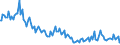 Indicator: Total Value of Loans for Daily (Overnight) Interval,: Domestic Banks (DISCONTINUED)