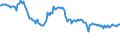 Indicator: Weighted-Average Effective Loan Rate for More than 365 Days,: Other Risk (Acceptable), Domestic Banks (DISCONTINUED)
