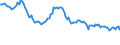 Indicator: Weighted-Average Effective Loan Rate for More than 365 Days,: Domestic Banks (DISCONTINUED)