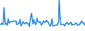 Indicator: Weighted-Average: Maturity for More than 365 Days, Low Risk, Domestic Banks (DISCONTINUED)