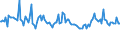 Indicator: Weighted-Average: Maturity for More than 365 Days, Moderate Risk, Domestic Banks (DISCONTINUED)