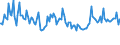 Indicator: Weighted-Average: Maturity for More than 365 Days, Other Risk (Acceptable), Domestic Banks (DISCONTINUED)