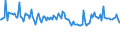 Indicator: Weighted-Average: Maturity for More than 365 Days, Domestic Banks (DISCONTINUED)