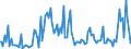 Indicator: Percent of Value of Loans Subject to Prepayment Penalty for More than 365 Days,: Moderate Risk, Domestic Banks (DISCONTINUED)