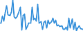 Indicator: Percent of Value of Loans: Prime Based for More than 365 Days, Low Risk, Domestic Banks (DISCONTINUED)