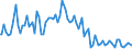 Indicator: Percent of Value of Loans: Prime Based for More than 365 Days, Moderate Risk, Domestic Banks (DISCONTINUED)