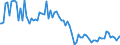 Indicator: Percent of Value of Loans: Prime Based for More than 365 Days, Other Risk (Acceptable), Domestic Banks (DISCONTINUED)