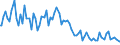 Indicator: Percent of Value of Loans: Prime Based for More than 365 Days, Domestic Banks (DISCONTINUED)