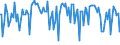Indicator: Percent of Value of Loans: Secured by Collateral for More than 365 Days, Low Risk, Domestic Banks (DISCONTINUED)