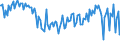 Indicator: Percent of Value of Loans: Secured by Collateral for More than 365 Days, Moderate Risk, Domestic Banks (DISCONTINUED)