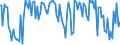 Indicator: Percent of Value of Loans: Secured by Collateral for More than 365 Days, Minimal Risk, Domestic Banks (DISCONTINUED)