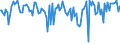 Indicator: Percent of Value of Loans: Secured by Collateral for More than 365 Days, Other Risk (Acceptable), Domestic Banks (DISCONTINUED)