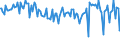 Indicator: Percent of Value of Loans: Secured by Collateral for More than 365 Days, Domestic Banks (DISCONTINUED)