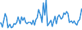 Indicator: Commitment Status, Average Months Since Loan (Commitment) Terms Were Set for More than 365 Days,: Low Risk, Domestic Banks (DISCONTINUED)