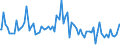 Indicator: Commitment Status, Average Months Since Loan (Commitment) Terms Were Set for More than 365 Days,: Moderate Risk, Domestic Banks (DISCONTINUED)