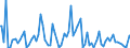 Indicator: Commitment Status, Average Months Since Loan (Commitment) Terms Were Set for More than 365 Days,: Minimal Risk, Domestic Banks (DISCONTINUED)
