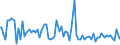 Indicator: Commitment Status, Average Months Since Loan (Commitment) Terms Were Set for More than 365 Days,: Other Risk (Acceptable), Domestic Banks (DISCONTINUED)
