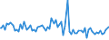 Indicator: Commitment Status, Average Months Since Loan (Commitment) Terms Were Set for More than 365 Days,: Domestic Banks (DISCONTINUED)