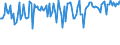Indicator: Commitment Status,: Percent of Amount of Loans Made Under Commitment for More than 365 Days, Low Risk, Domestic Banks (DISCONTINUED)