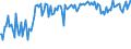 Indicator: Commitment Status,: Percent of Amount of Loans Made Under Commitment for More than 365 Days, Moderate Risk, Domestic Banks (DISCONTINUED)