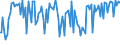 Indicator: Commitment Status,: Percent of Amount of Loans Made Under Commitment for More than 365 Days, Minimal Risk, Domestic Banks (DISCONTINUED)