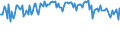Indicator: Commitment Status,: Percent of Amount of Loans Made Under Commitment for More than 365 Days, Other Risk (Acceptable), Domestic Banks (DISCONTINUED)