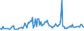Indicator: Total Value of Loans for More than 365 Days,: Other Risk (Acceptable), Domestic Banks (DISCONTINUED)